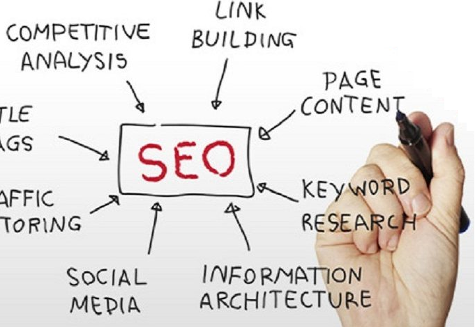 Free SEO and Paid SEM, easy ways to get more traffic